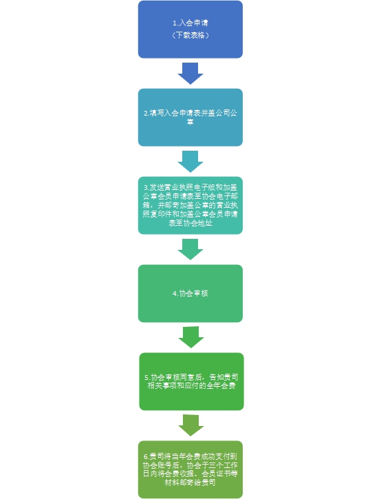云南省太阳能协会